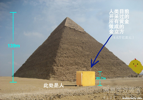 把全球的财富堆在一起是什么概念呢？（6）：如果把全世界已开采的所有黄金融成一个立方体，那么大小大概是边长为20.7米大小的大块，在金字塔旁边大概是这么大小。