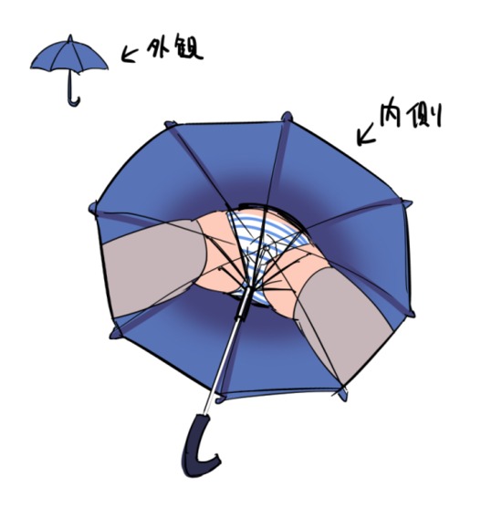 绅士概念的痛伞终于被设计出来了，从此无心爱晴天。雨神，请天天降下甘霖吧！（1）